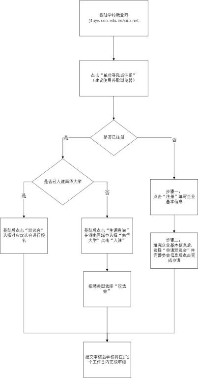 南华大学2017年招聘会.jpg